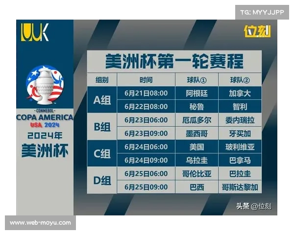 美洲杯商业收入创新高 北美转播协议金额大幅增长40%